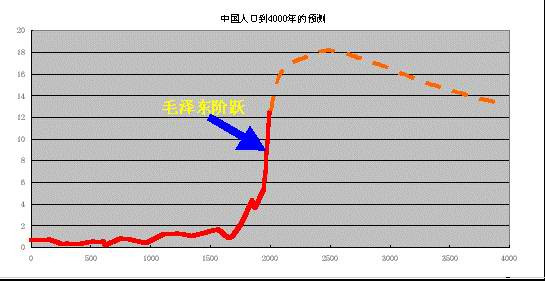 黄卫东:毛泽东时代我国人口素质的阶跃