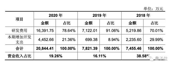 胡伟武：从“出生”就在被质疑，龙芯这20年是怎么走过来的？
