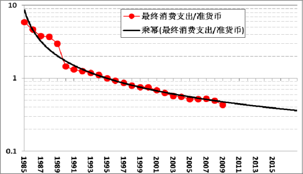 王中宇：经济体的货币循环造成的三大失衡