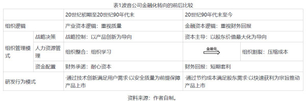一个教训：美国过度金融化损害高端制造业