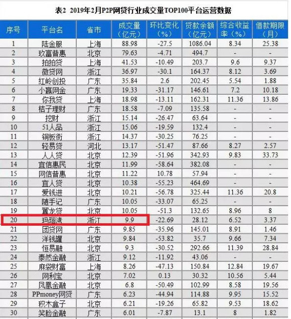 东窗事发!原阿里系大佬突然被捕!骗局覆灭