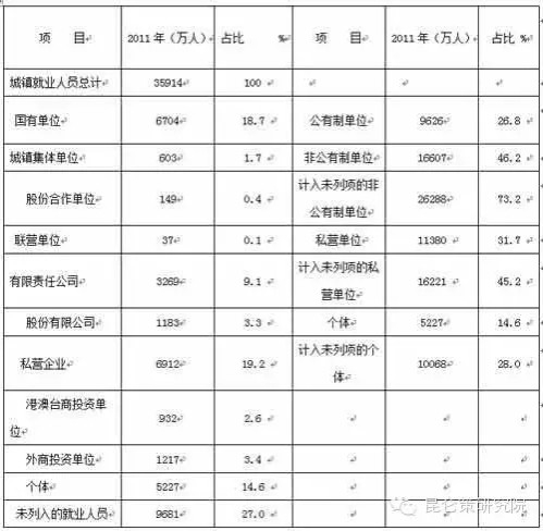 发改委老干部俞卫国：不调整所有制结构，必定亡党亡国！