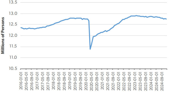 波音军工厂给工人涨薪24%背后透露出什么信号？