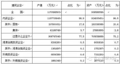 发改委老干部俞卫国：不调整所有制结构，必定亡党亡国！