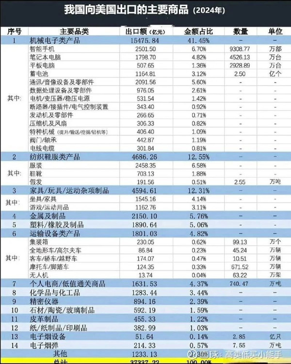 最不想反抗特朗普的,可能是中国的某些“经济学家”