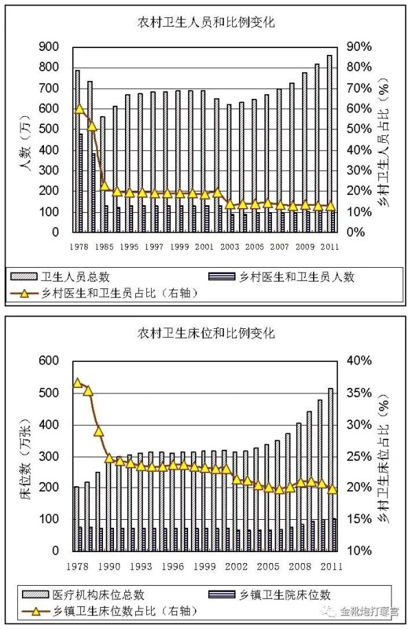 透视医疗私有化的恶果