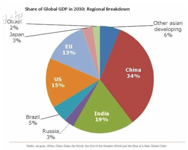 英国教授精辟分析中美大势，非常震撼！