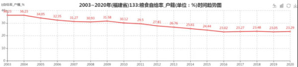 胡靖：美以侵伊战争，敲响中国粮食安全警钟？