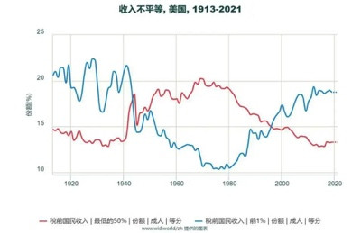 在富裕工业化国家中,为什么美国的婴儿死亡率最高?