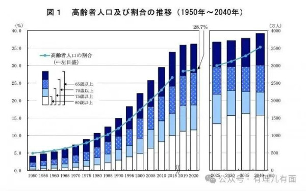 日本GDP崩到“连滚带爬”！