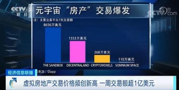 “房炒不住”，元宇宙地产为什么能翻700倍？