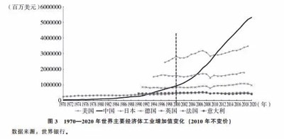 北大教授路风:中国经济能够高速增长主要依靠什么?