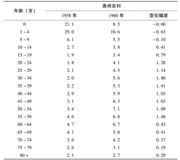 王绍光：正是新中国终结了饥荒，这项历史功绩值得大书特书！