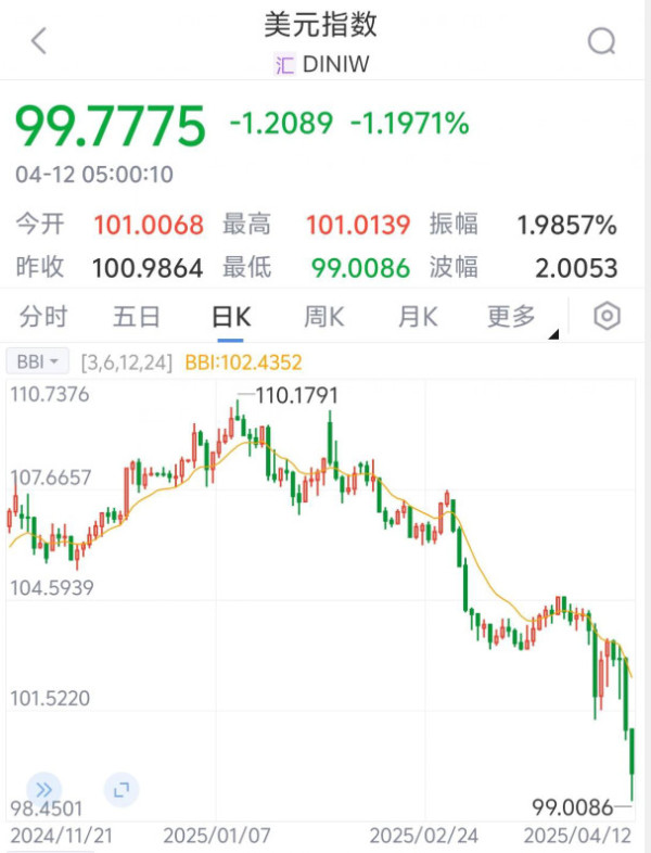 美股，美债，美元，抛，抛，抛！