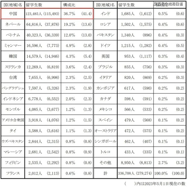 严厉打击“精日派”是目前意识形态工作的当务之急之一！