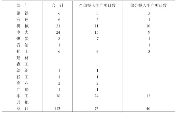 20世纪五六十年代苏联到底援华多少项成套设备？