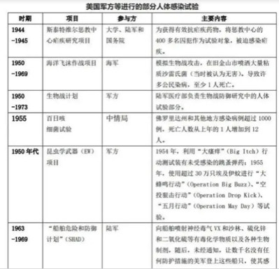 美国指责我国打造“基因战士”,“证据确凿”!