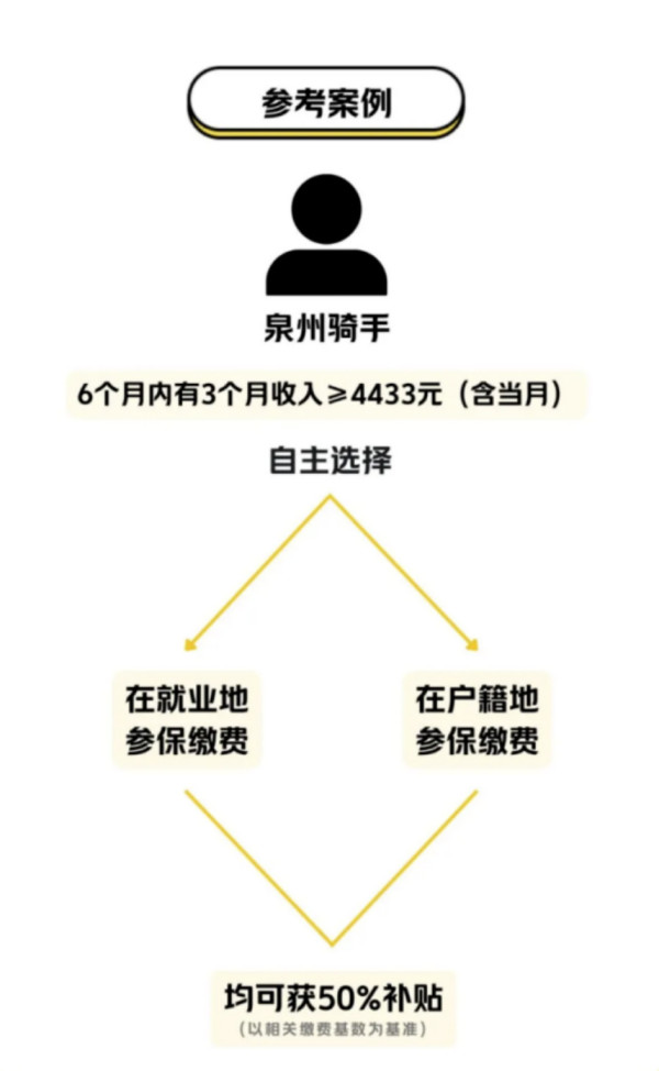 覆盖所有骑手的社保方案提前两月落地，为全球开了先例