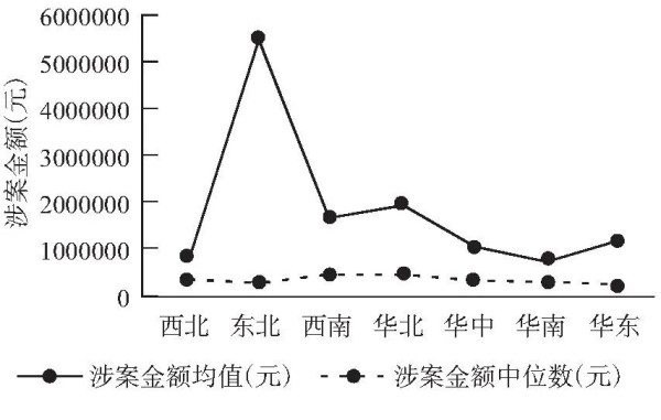 近期激增的“院士贪官”，点破中国高校隐秘的权力结构？