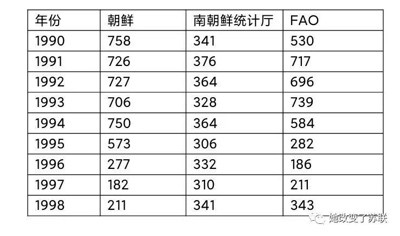 21世纪还吃不饱?关于朝鲜“吃饭问题”的辟谣和科普