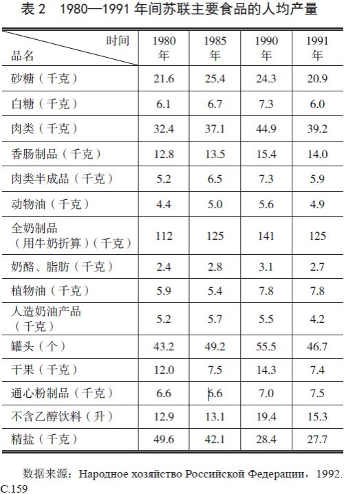 戈尔巴乔夫改革：社会政治经济后果与教训