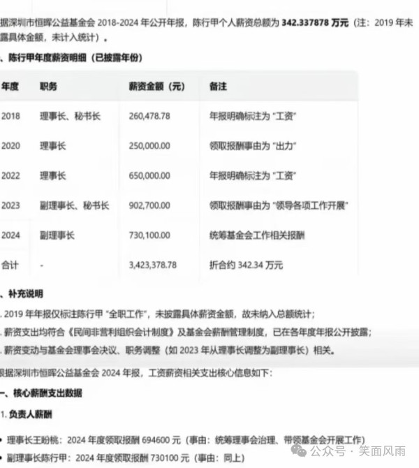 陈行甲十年公益路撒下四大谎，不能让他溜之大吉