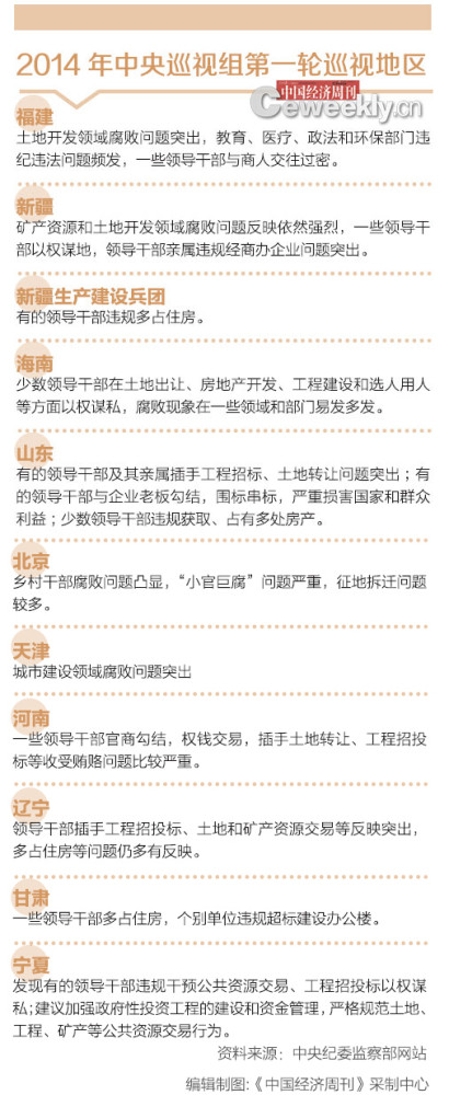 中央巡视组:地产腐败是重灾区