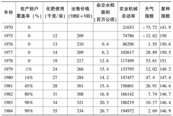 改革开放取得巨大成就离不开前30年留下的遗产