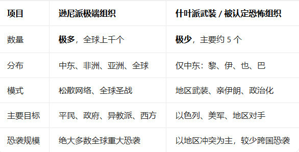 伊朗宗教领袖发出圣战指令，全球穆斯林“追杀”特朗普和内塔尼亚胡！