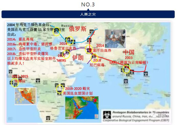 21世纪世界所有生物灾难，都与这张图有说不清道不明的关系