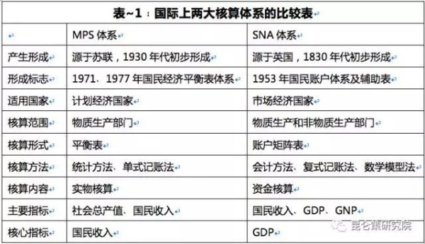李强：用GDP评价新中国建国头30年建设成就的几个问题