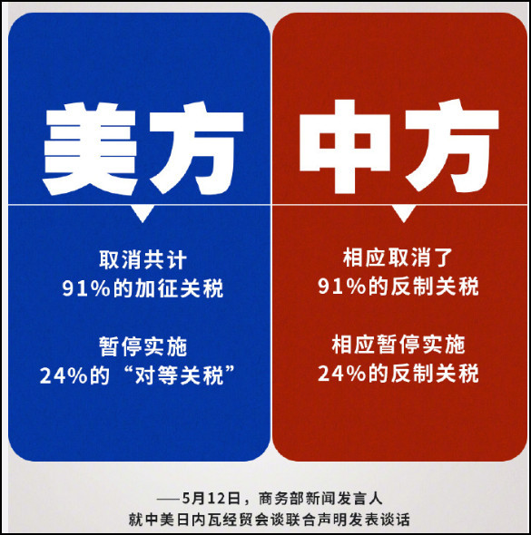 美国果然又出尔反尔，扬言任何国家用华为芯片违反美国法律
