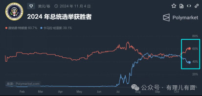 特朗普的“群众路线”能成功吗？
