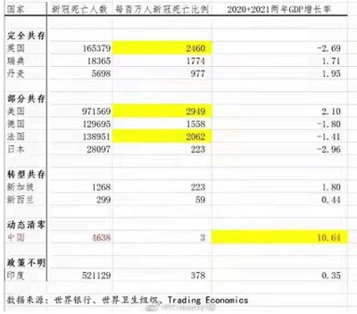 “与病毒共存”派真的是想保经济增长吗？