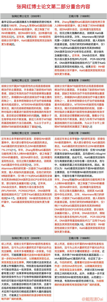 论文抄袭：哈佛校长辞职，我们的张网红却逍遥复逍遥