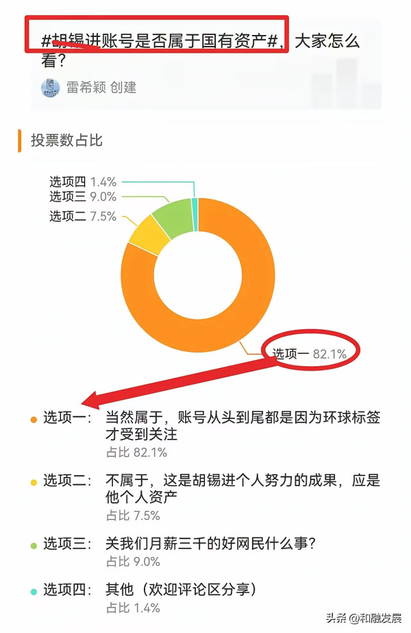 胡总编的账号属于胡总编还是国家？网友用投票给出答案！