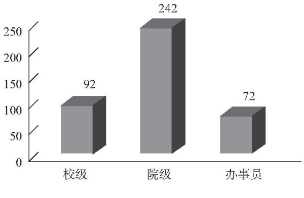 近期激增的“院士贪官”，点破中国高校隐秘的权力结构？