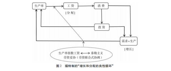 贾根良：分配与新发展格局：高生产力水平要匹配高工资水平！