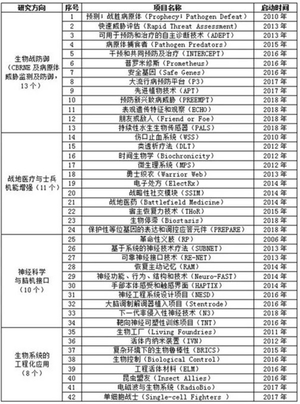 又一实锤确证美在乌搞生物实验,四大疑点美国辩无可辩