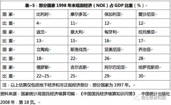 李强：用GDP评价新中国建国头30年建设成就的几个问题