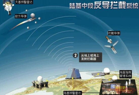 解析中国最新反导试验:或采用新武器与美军类似