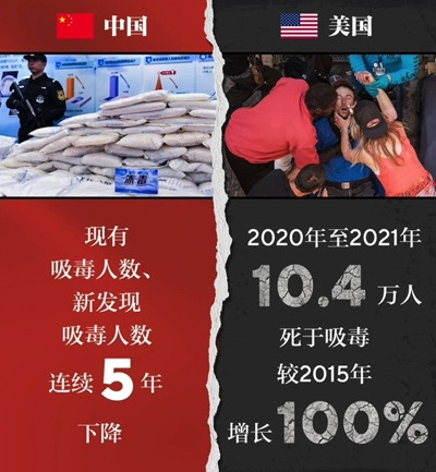 中美对比,一目了然,不言而喻!