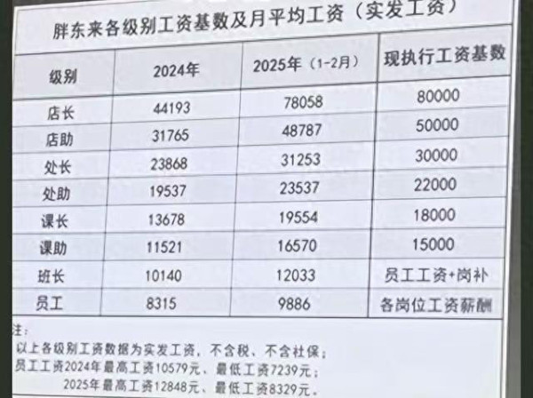 公知和胖东来，谁才是邪恶势力？