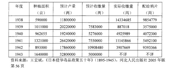 日寇铁蹄下的对华毒品战争