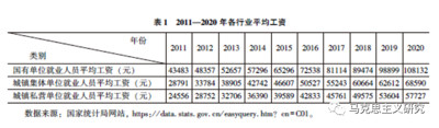 促进共同富裕为什么要仰仗国有企业?