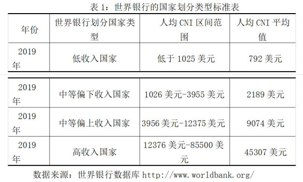 中国共产党百年目标全面小康社会的世界坐标