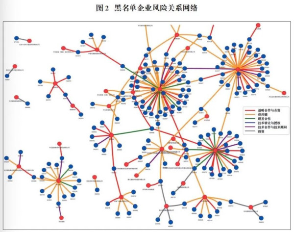 为何美国可以制裁中国的企业, 但制裁不了中国的产业？