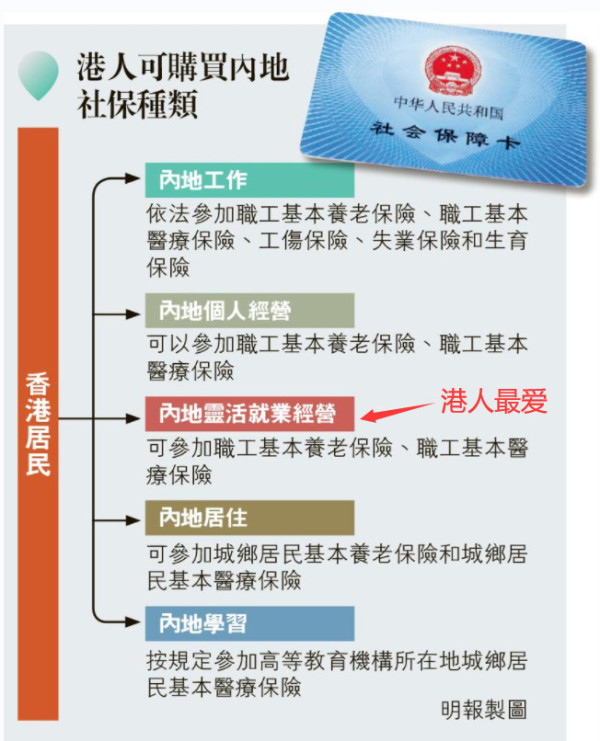 社会主义优越性的体现:香港人开始疯狂购买深圳社保了!