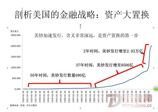 国际资本金融攻击对我国综合安全的严重威胁