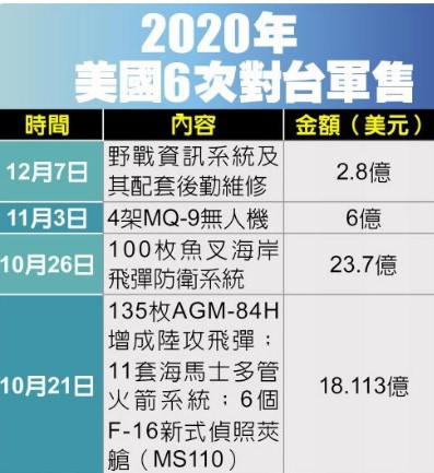 鼓掌!这次对美反制快、准、狠!